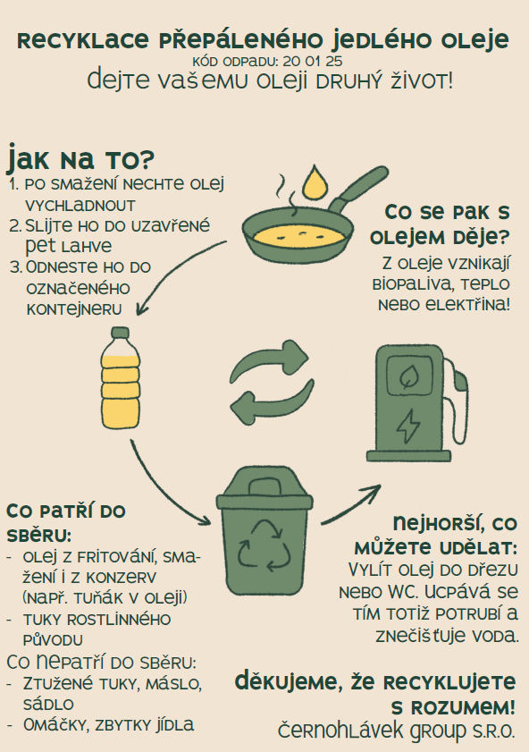 Recyklace jedlého oleje